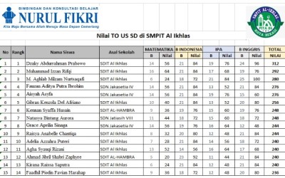 Nilai TO US SD di SMP Al Ikhlas